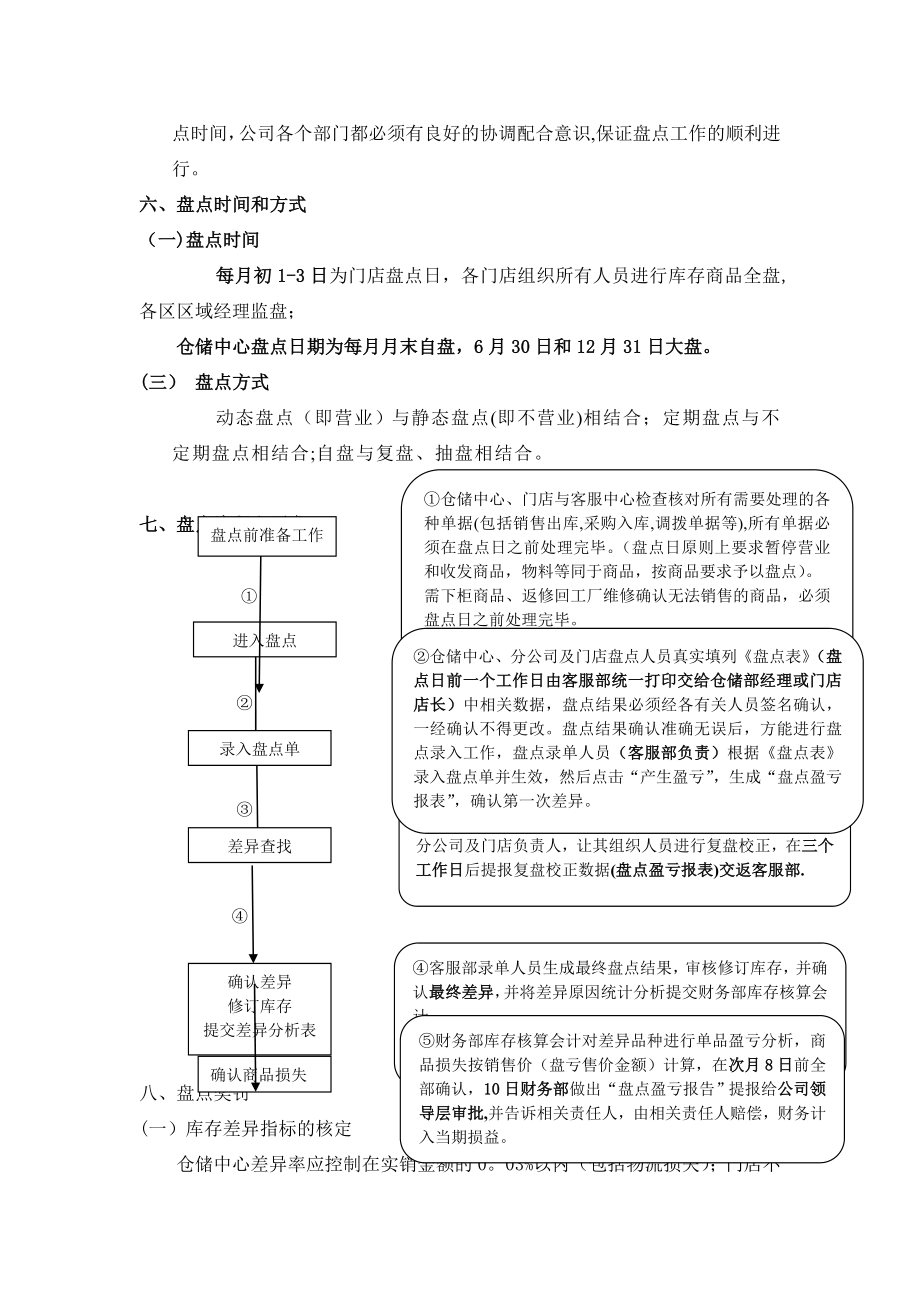 库存盘点管理制度.doc_第2页