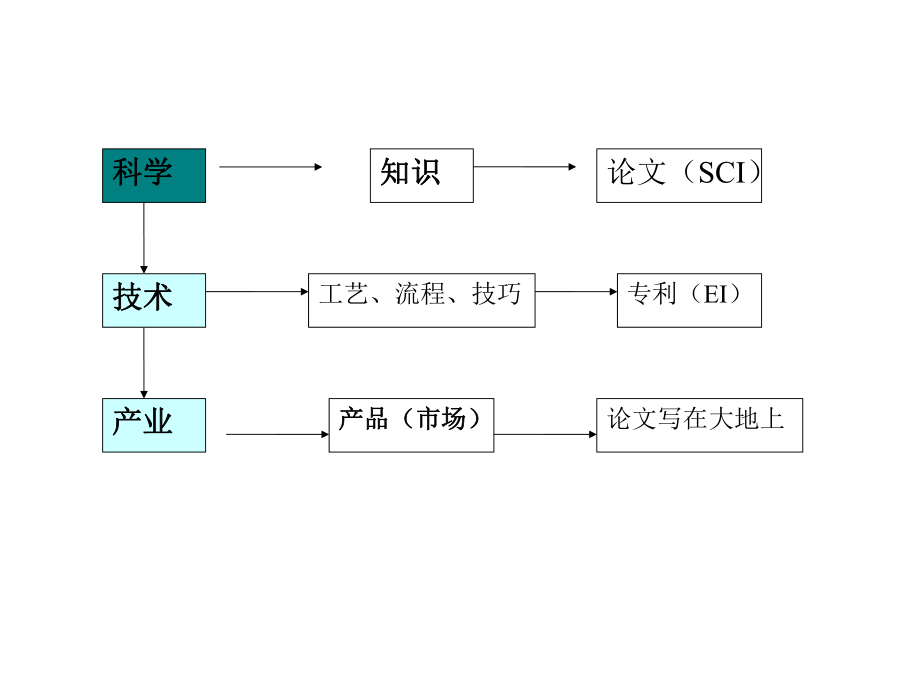 SCI投稿经验谈.ppt_第2页