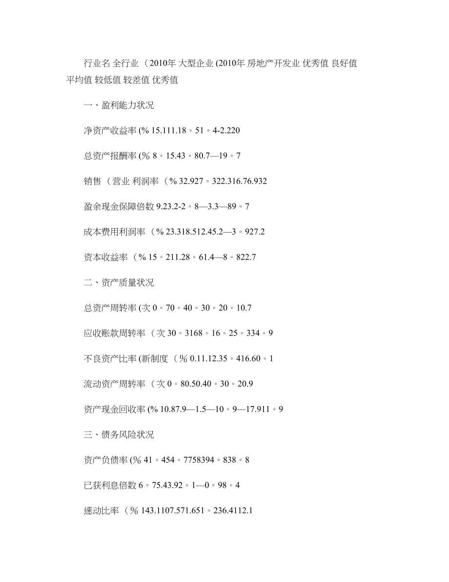 房地产开发业--企业绩效评价标准值(精).doc_第1页