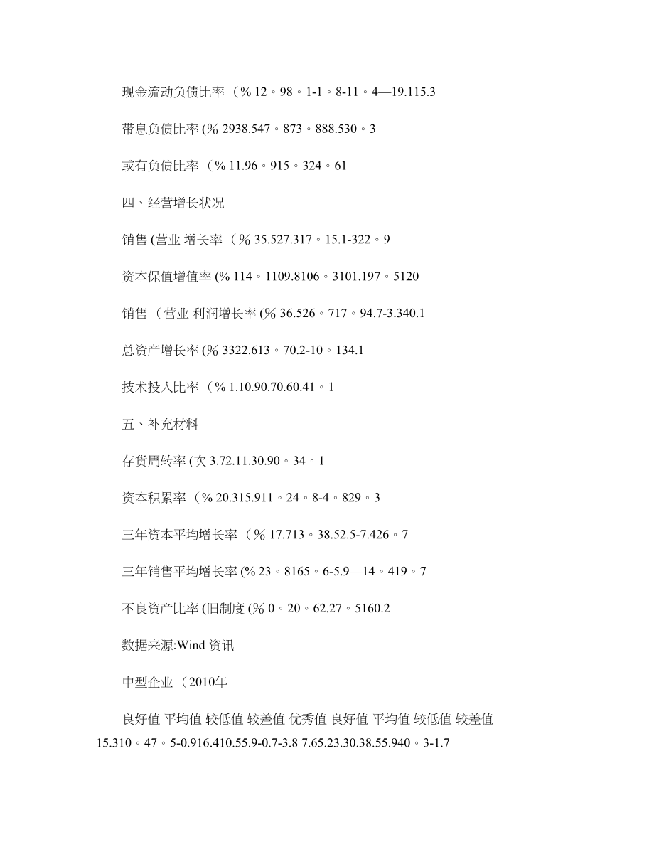 房地产开发业--企业绩效评价标准值(精).doc_第2页