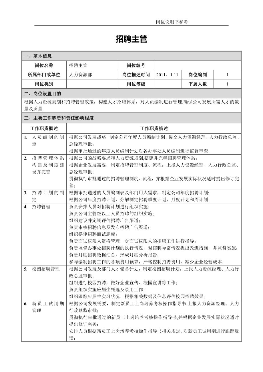 招聘主管岗位说明书.docx_第1页