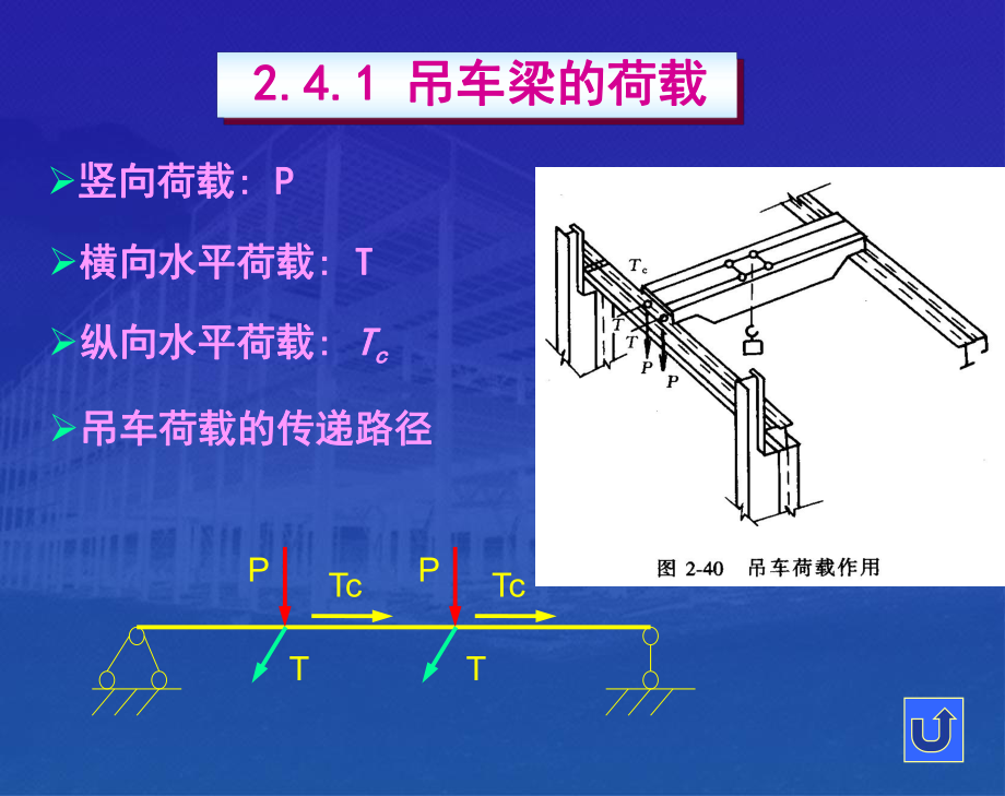 最新吊车梁的设计ppt课件.ppt_第2页