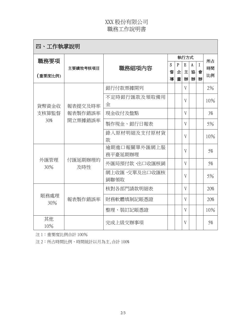 岗位说明书-财务部-出纳专员-范例.doc_第2页