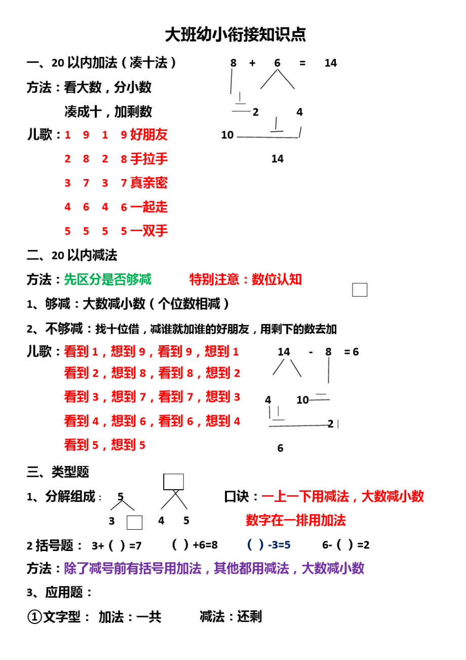 幼小衔接+拼音儿歌.pdf_第1页