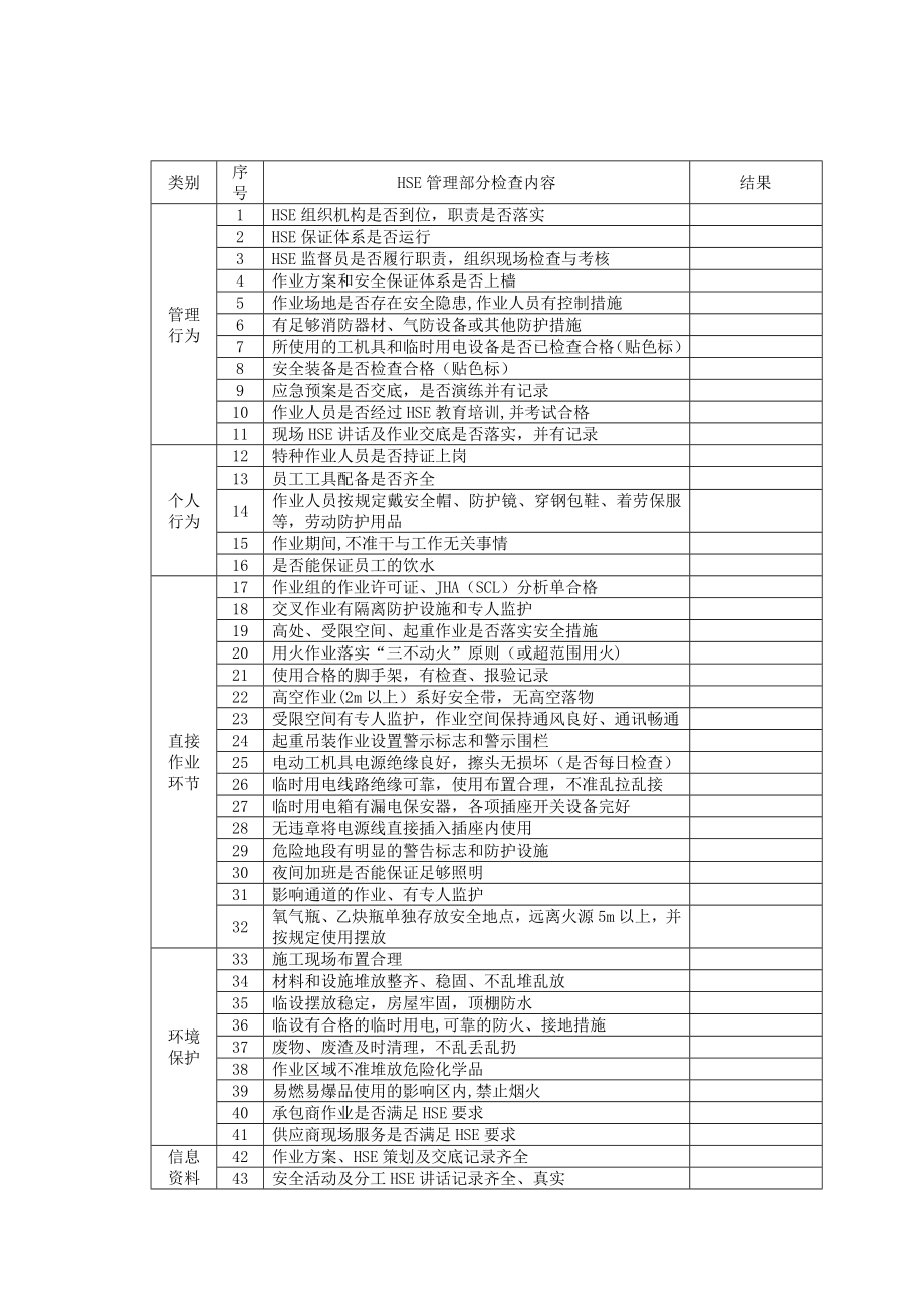 施工项目安全检查表.doc_第2页