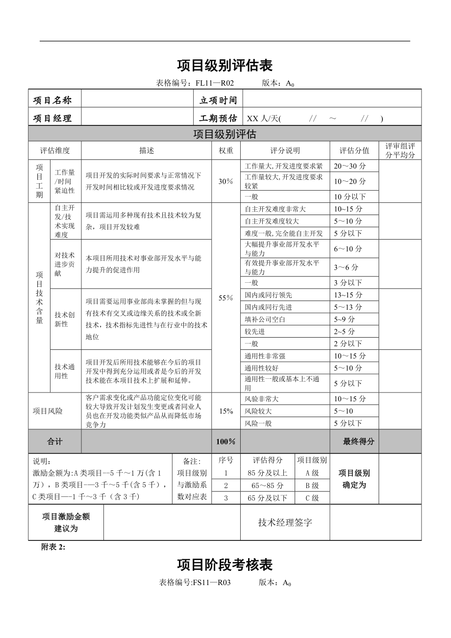 技术部研发项目激励制度附表-5页.doc_第1页