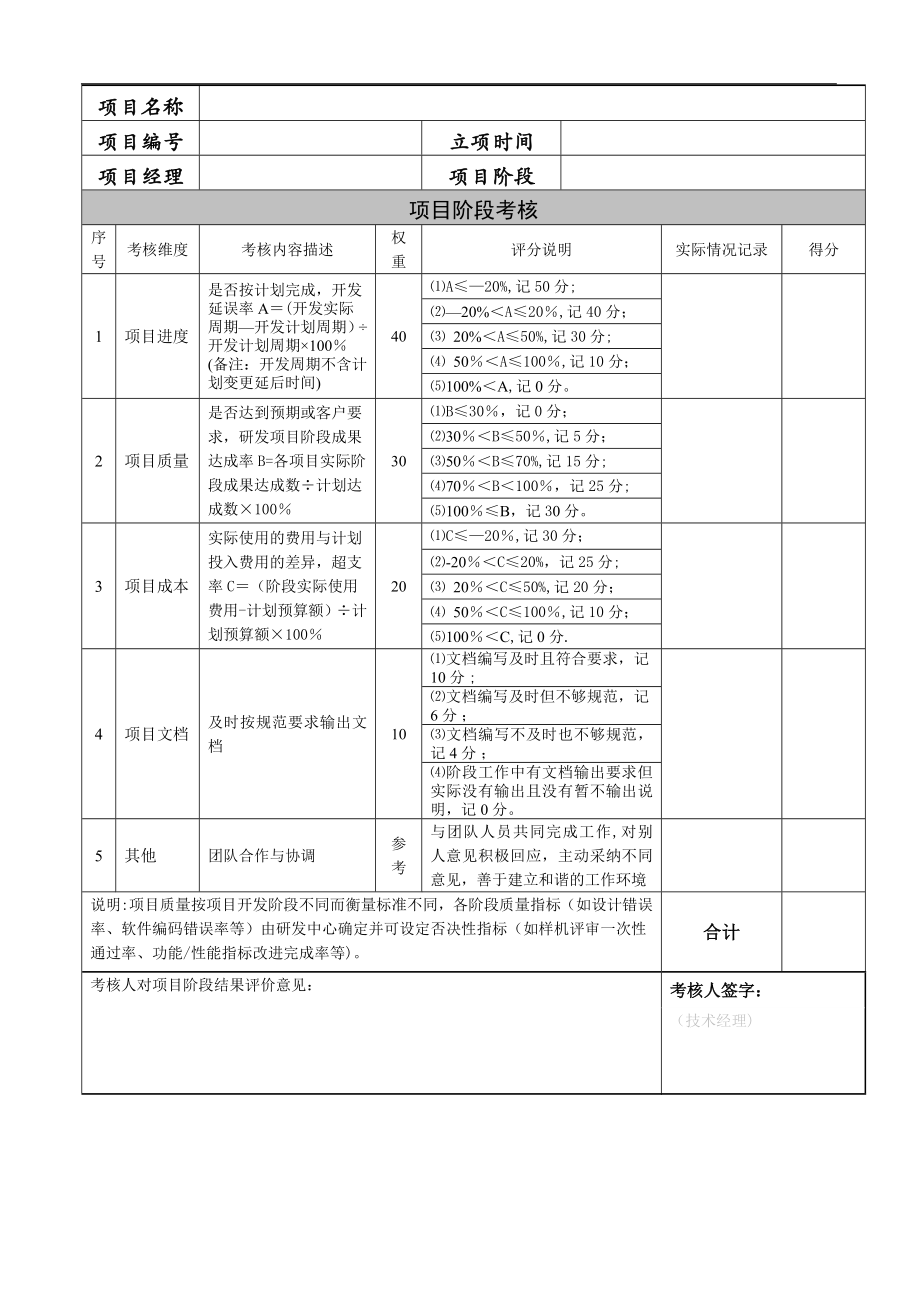 技术部研发项目激励制度附表-5页.doc_第2页