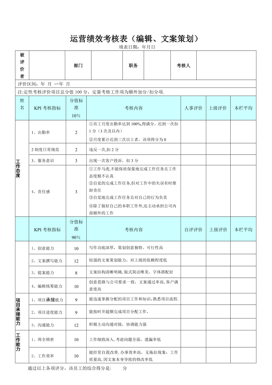 文案策划绩效考核表74154.doc_第1页