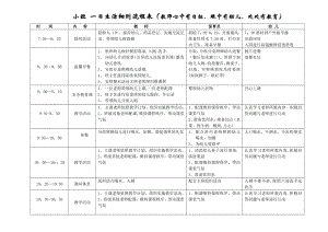 小班-一日生活细则流程表.doc