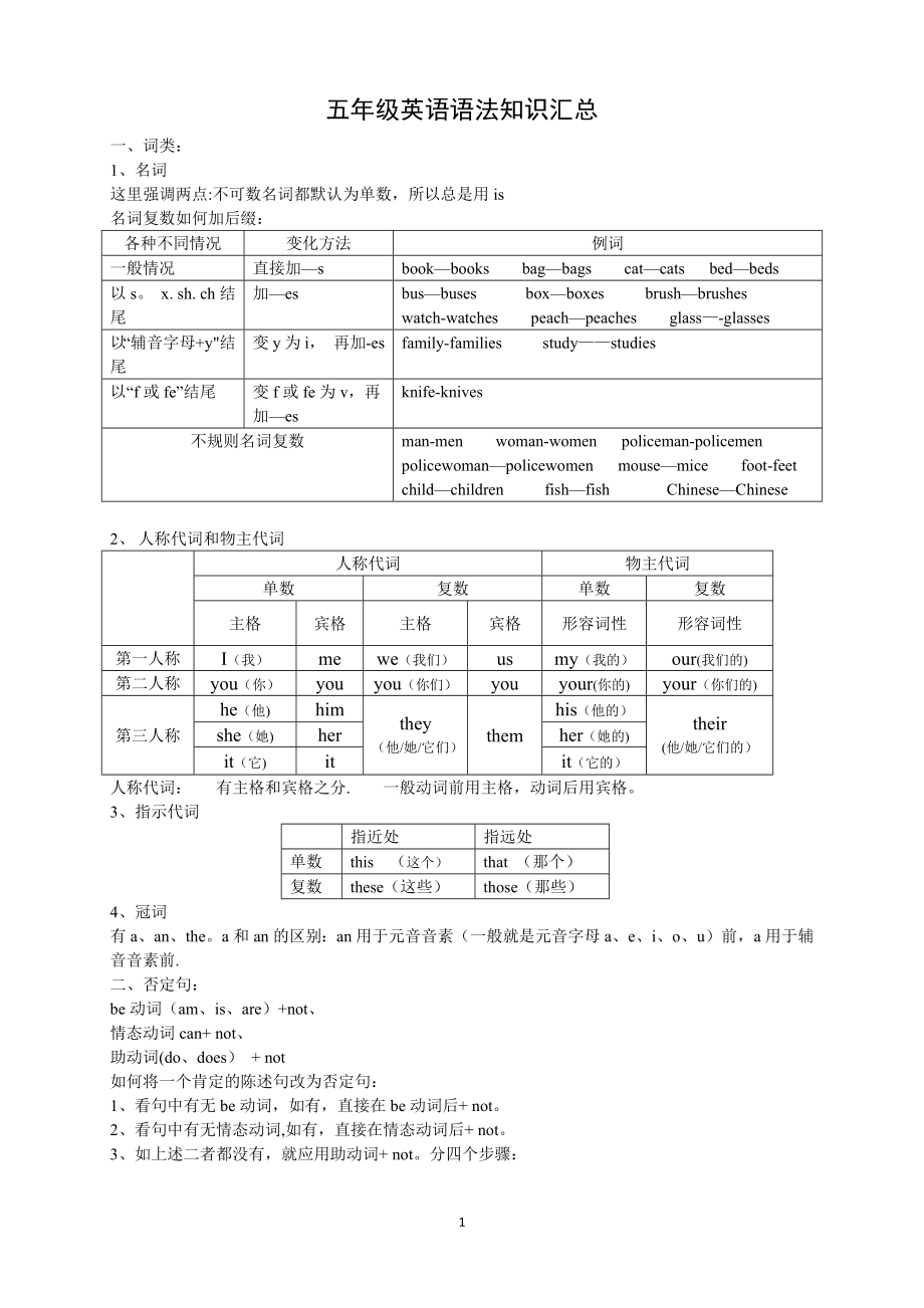 小学5年级英语语法大全.doc_第1页