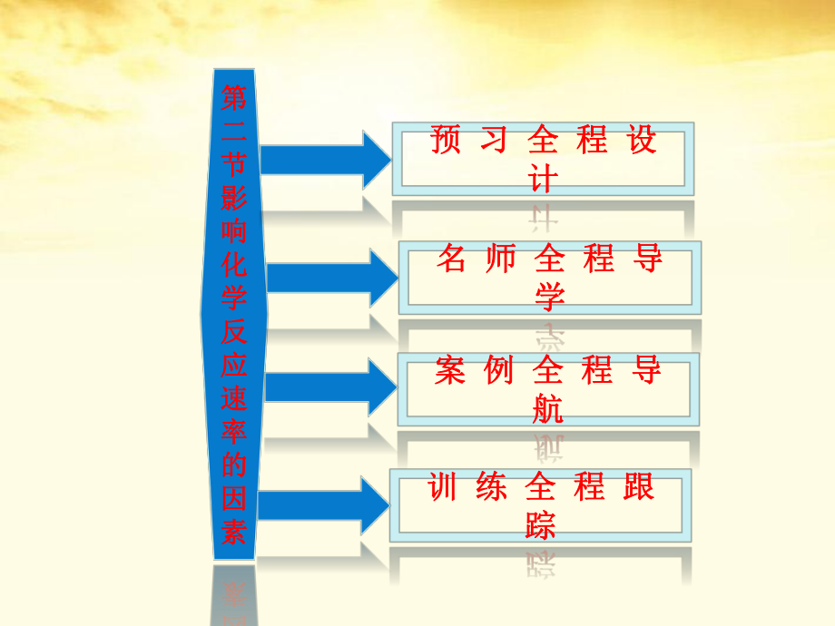 高中化学第二章第二节影响化学反应速率的因素课件新人教版选修ppt.ppt_第2页