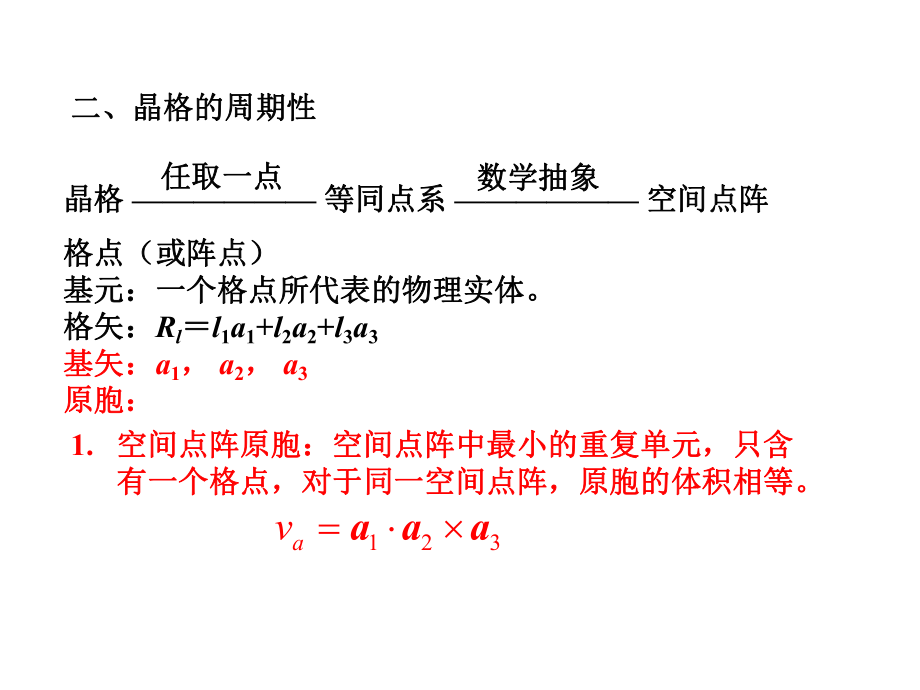 固体物理学复习ppt课件.ppt_第2页