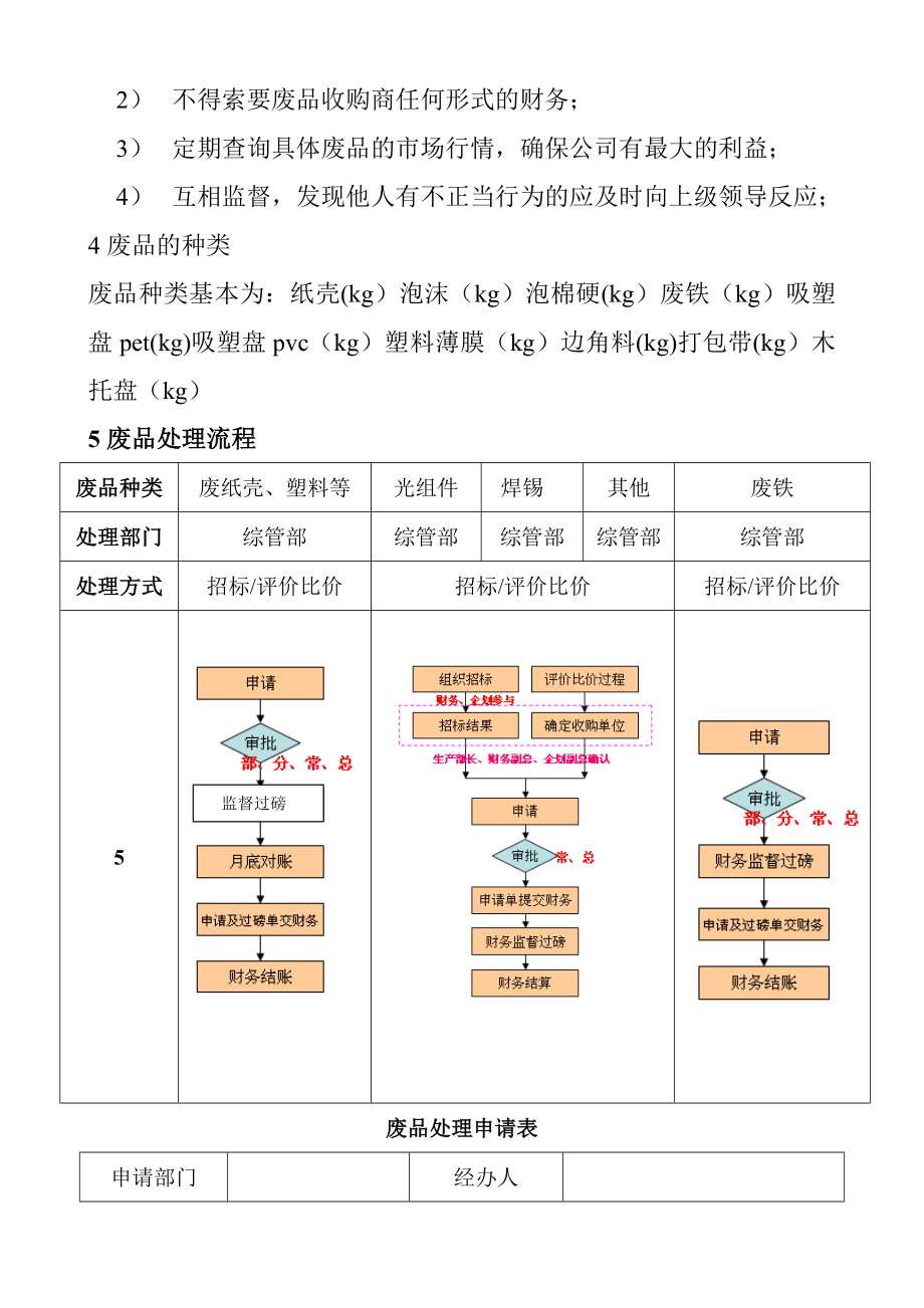 废品处理流程.doc_第2页