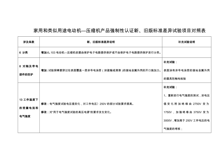 新旧标准对照表质量体系认证.doc_第1页