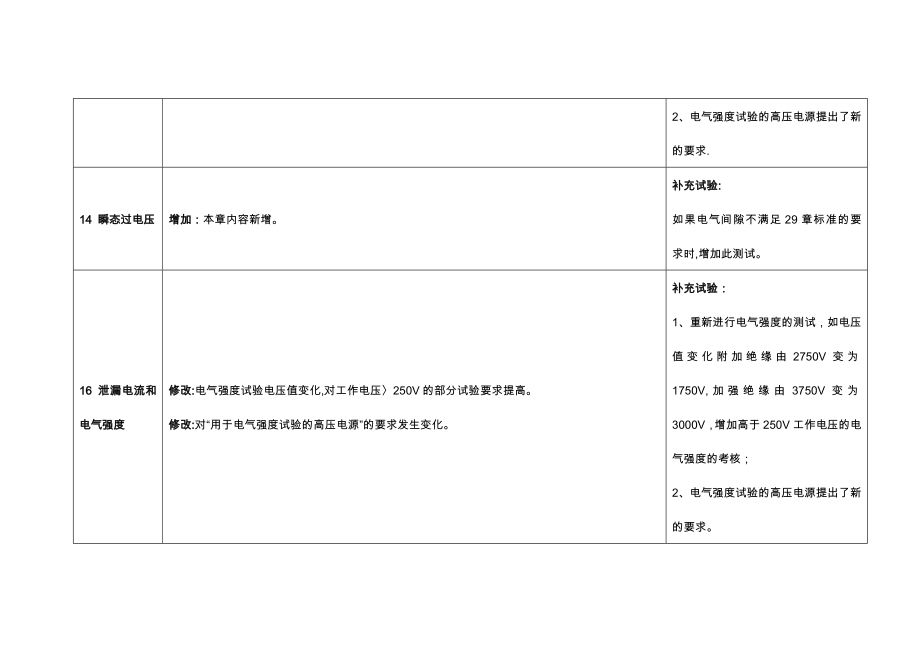 新旧标准对照表质量体系认证.doc_第2页