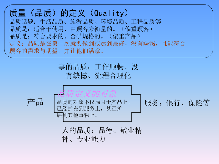 最新品质培训资料ppt课件.ppt_第2页