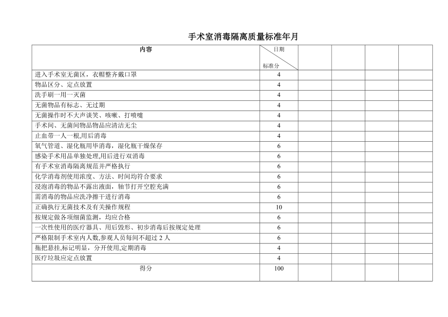 手术室消毒隔离质量标准.doc_第1页