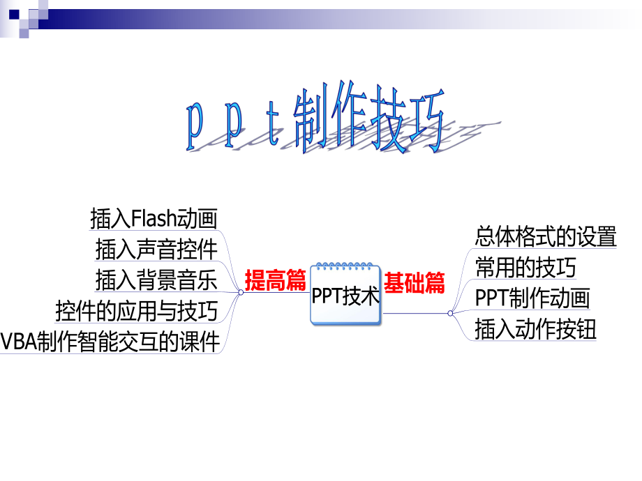 ppt课件简单制作总结.ppt_第2页