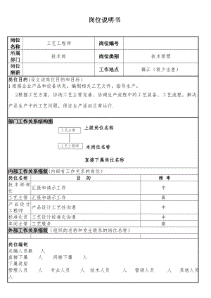 工艺员岗位说明书.doc