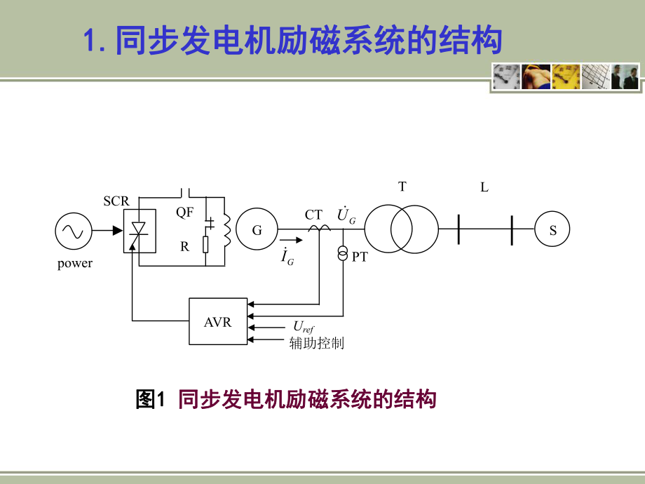 最新同步发电机的失磁保护PPT课件.ppt_第2页