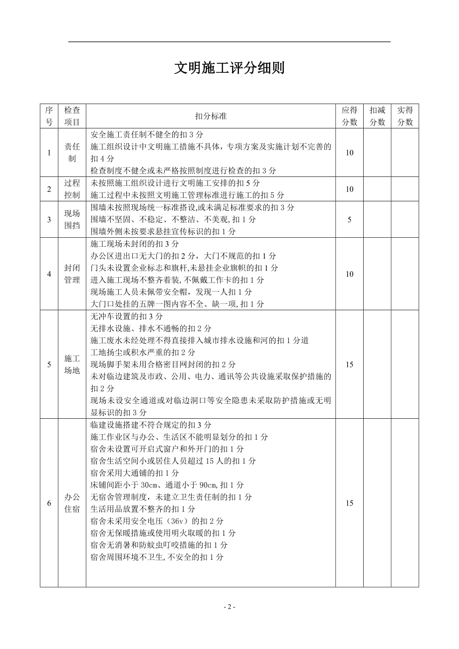 文明施工管理考评办法.doc_第2页