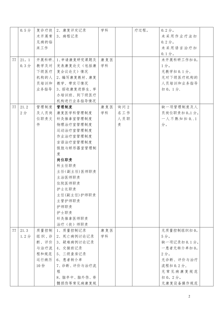 康复治疗质量管理与持续改进评审路径.doc_第2页