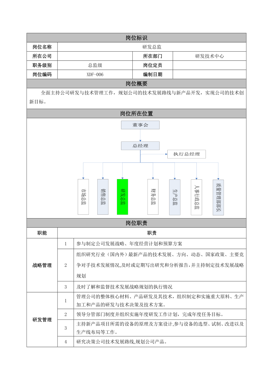 岗位职责-研发总监.doc_第1页