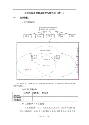 工程部管理规划及绩效考核办法.doc