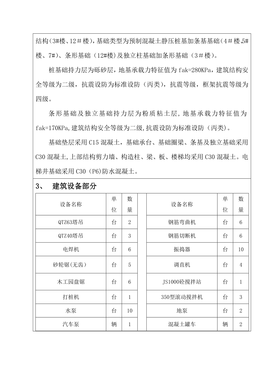 建设工程监理单位质量评估报告.docx_第2页