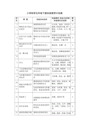 小学科学五年级下册实验教学计划表.doc