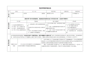 我的网络研修总结——(奥鹏教师教育作业).doc