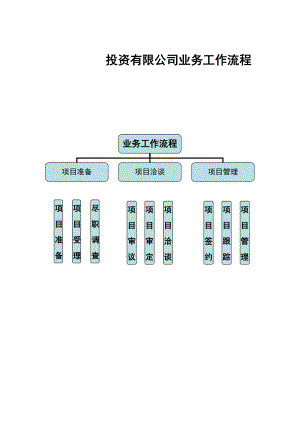 投资业务工作流程.doc