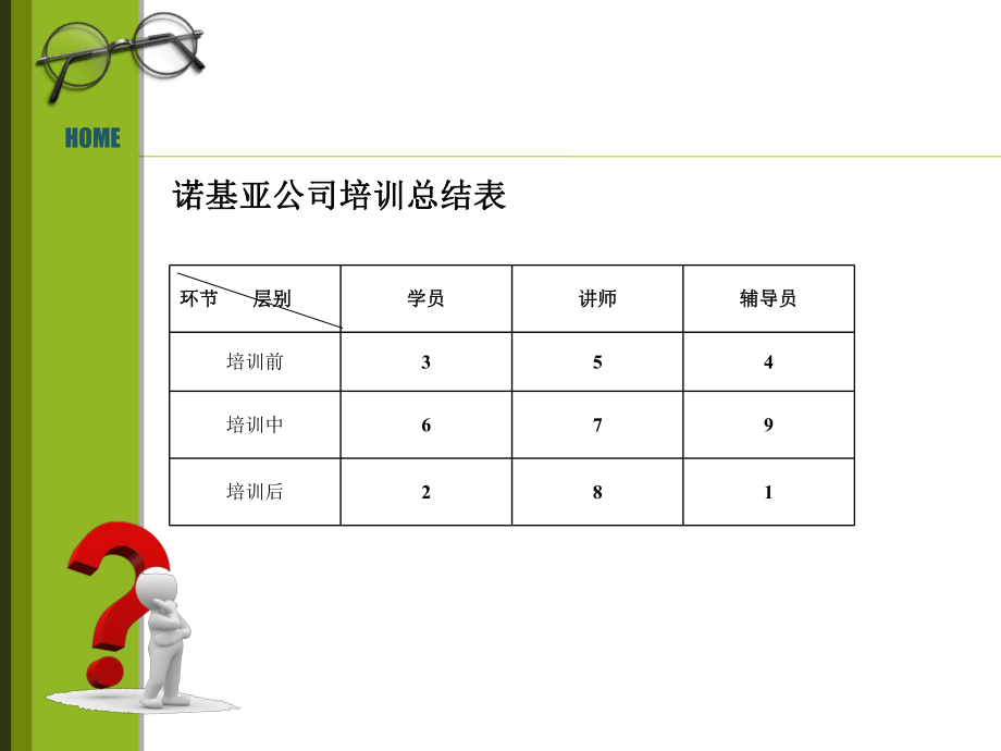 最新员工离职原因分析ppt课件.ppt_第2页