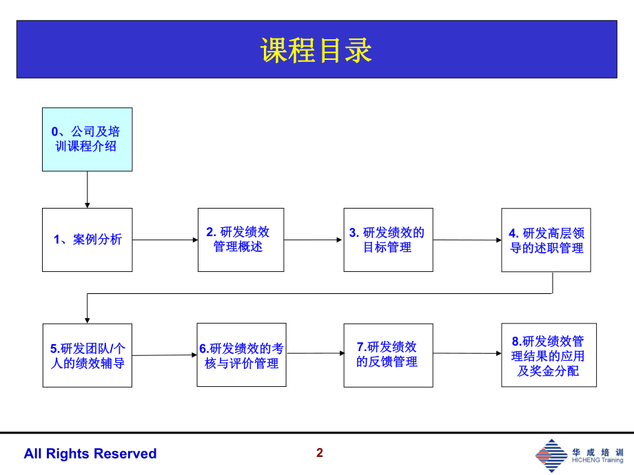 RDM011研发人员的考核与激励.ppt_第2页