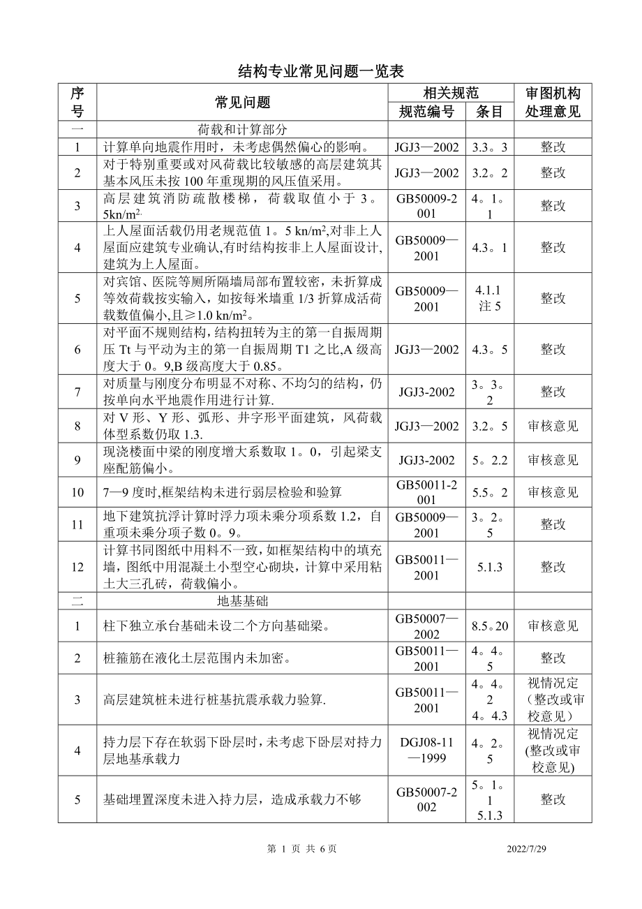 施工图审查常见问题(结构专业常见问题)1.doc_第1页