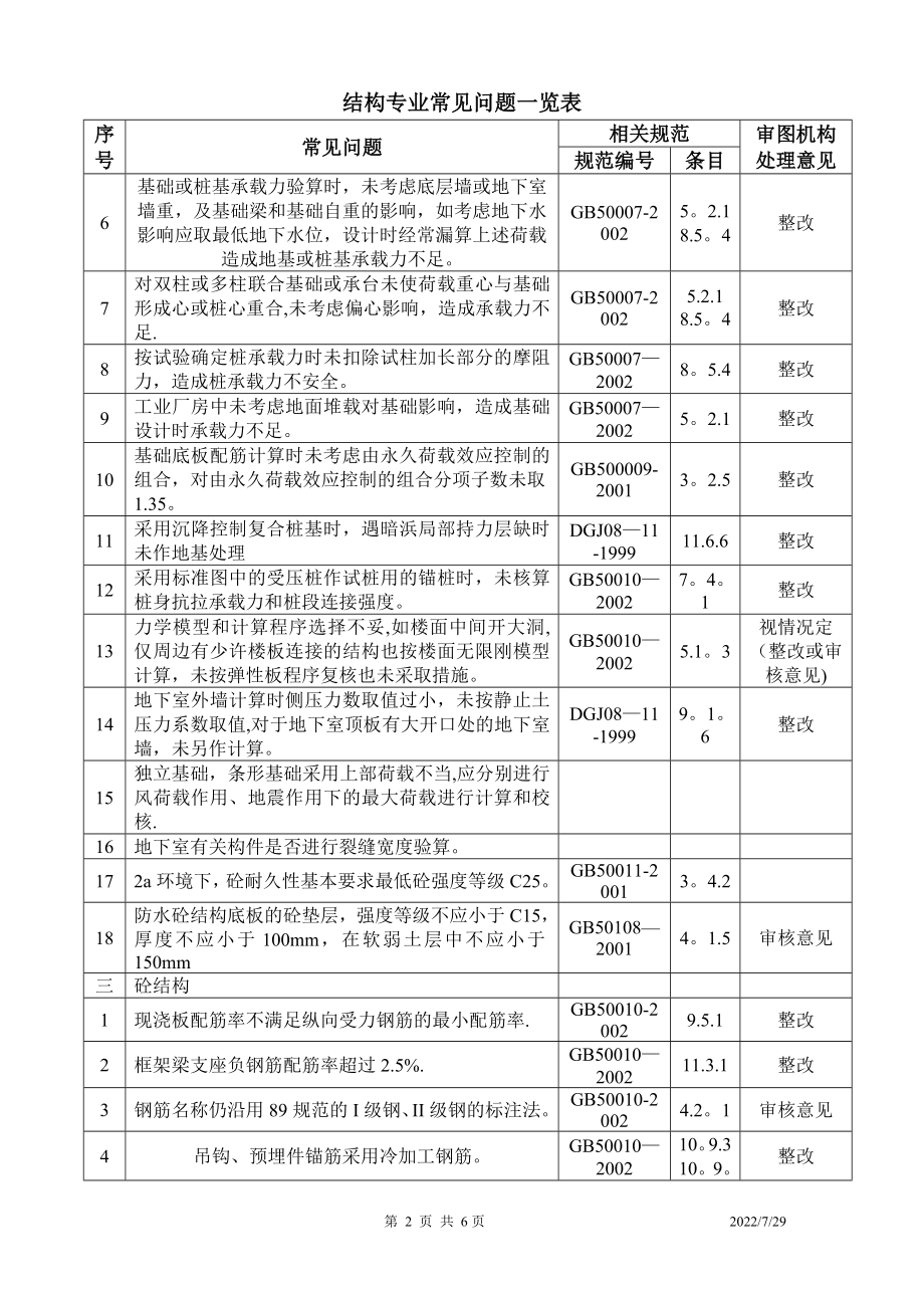 施工图审查常见问题(结构专业常见问题)1.doc_第2页