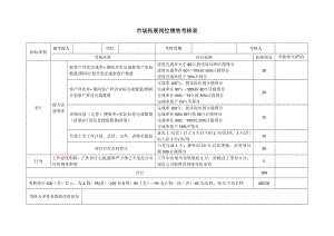 市场拓展岗位绩效考核表(确认).doc