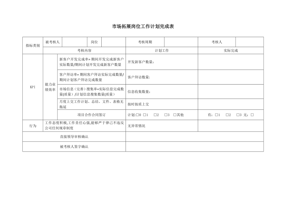 市场拓展岗位绩效考核表(确认).doc_第2页