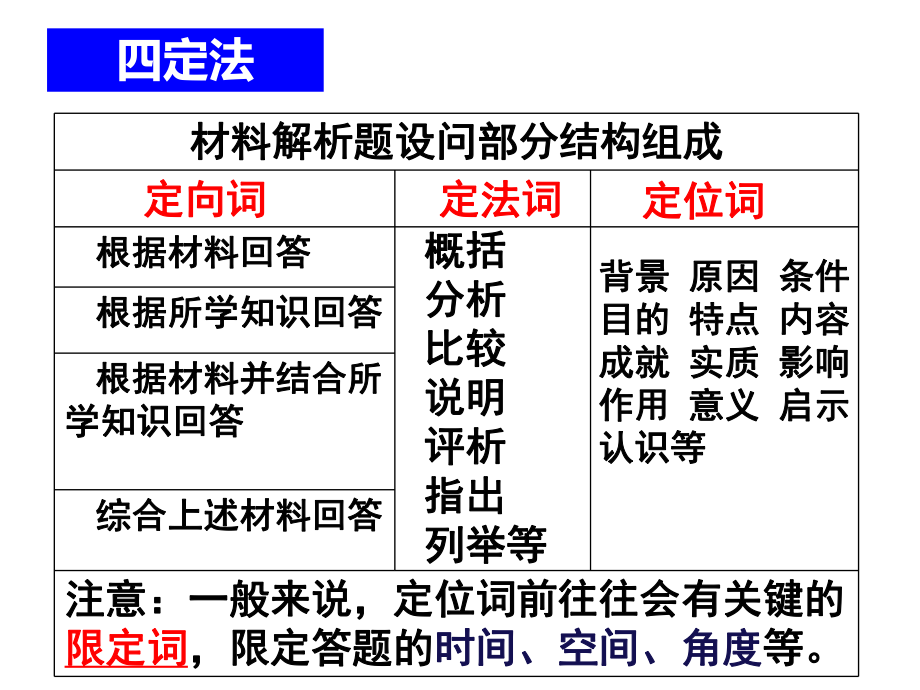 历史主观题解题方法与技巧ppt课件.ppt_第2页