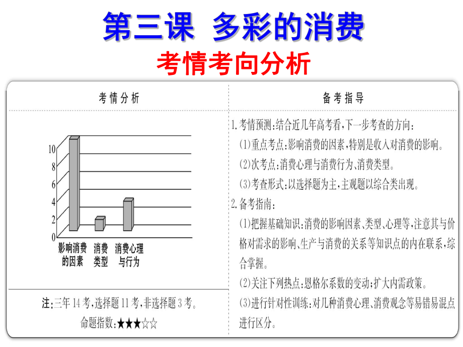 多彩的消费高三一轮复习课件ppt.ppt_第2页