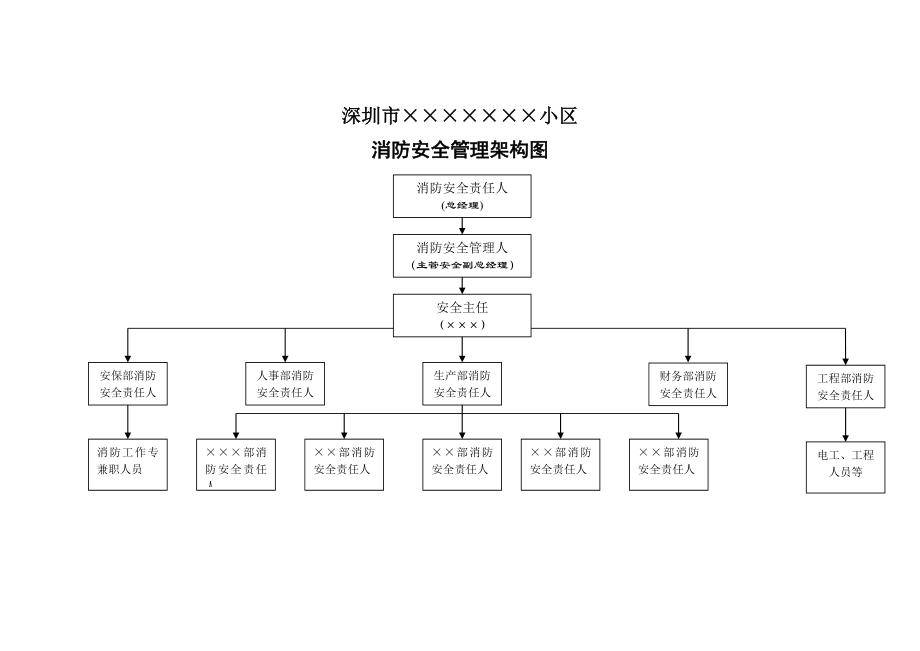 小区-物业-消防-安全-管理机构及职责.doc_第1页