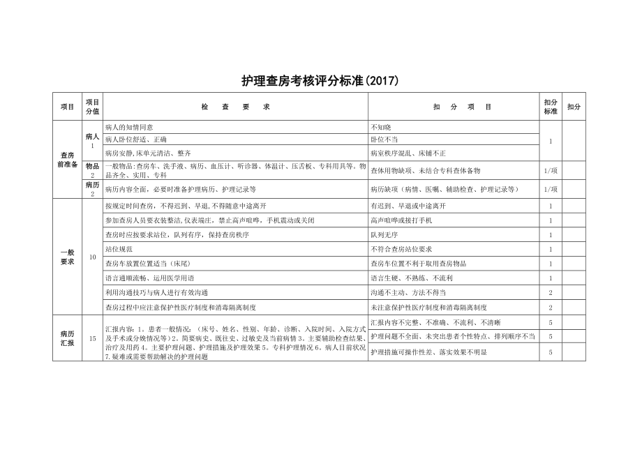 护理查房考核评分标准(2017).doc_第1页