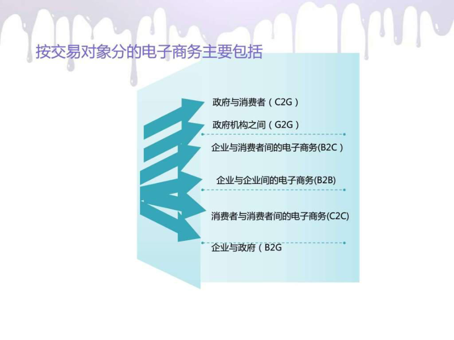 最新唯品会电子商务分析.ppt精品课件.ppt_第2页