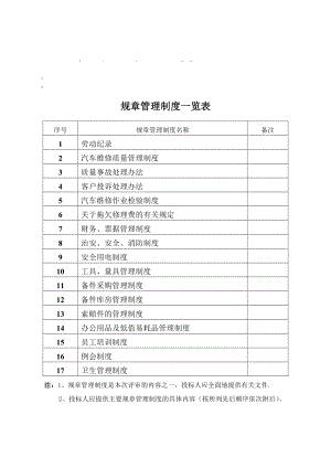 整理精品规章管理制度一览表.doc