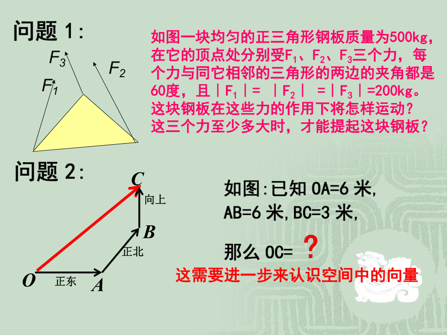 空间向量及其加减运算第一课时（公开课）ppt课件.ppt_第2页