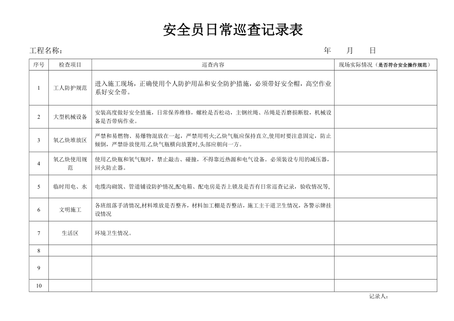 安全员日常巡查记录表-.doc_第1页