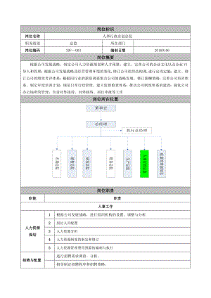 岗位职责人事行政总监.doc