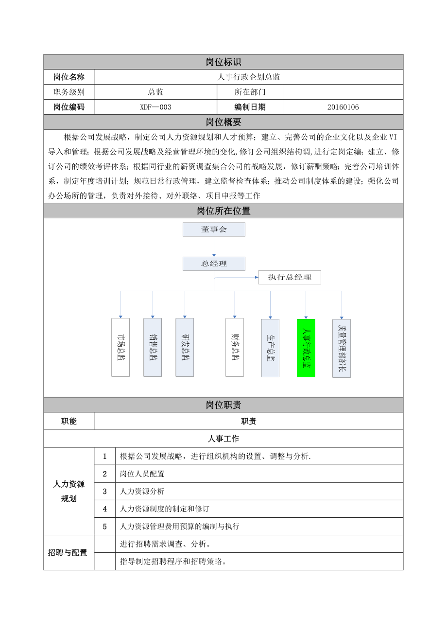 岗位职责人事行政总监.doc_第1页