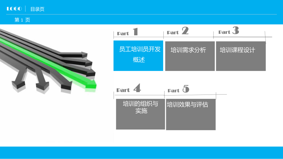 最新员工培训与开发28021精品课件.ppt_第2页