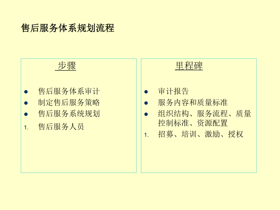 最新售后服务体系ppt课件.ppt_第2页